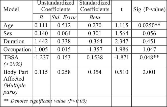 Table III