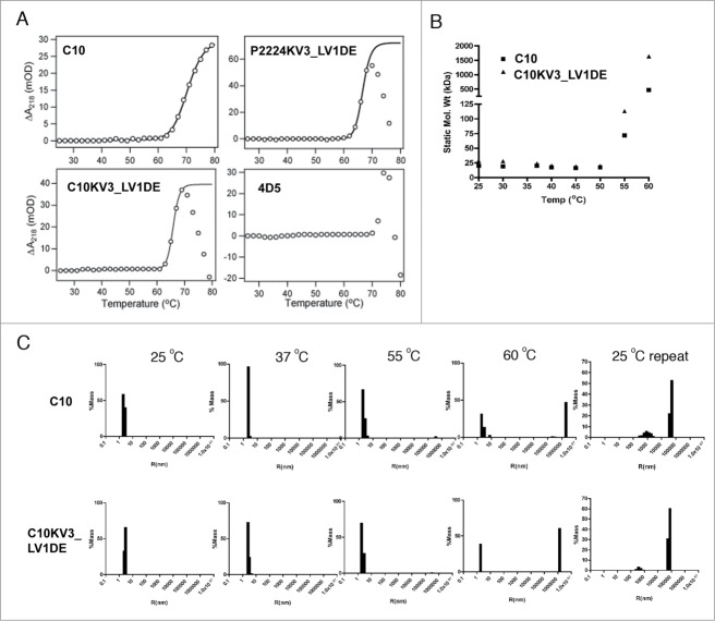 Figure 7.