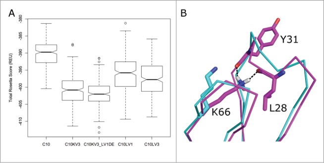 Figure 4.