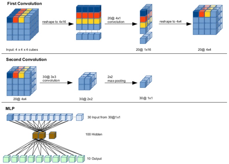 Figure 15