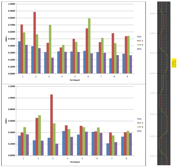 Figure 21