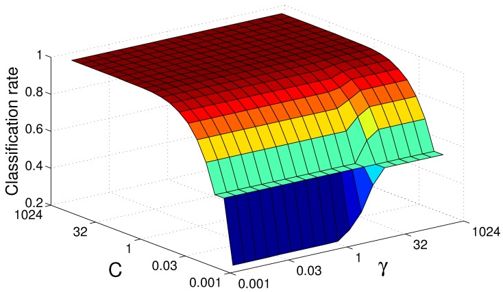 Figure 11