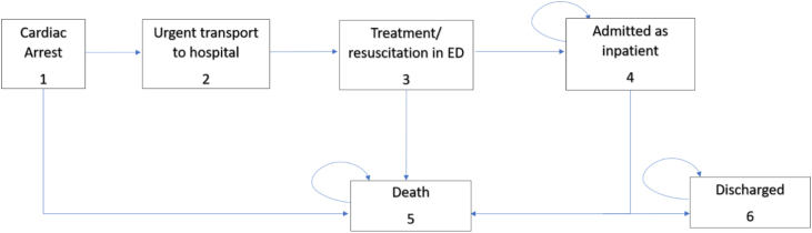 Fig. 2