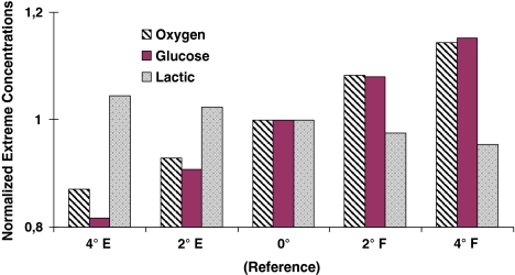 Fig. 7