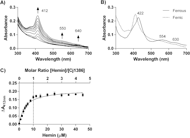 FIG 2