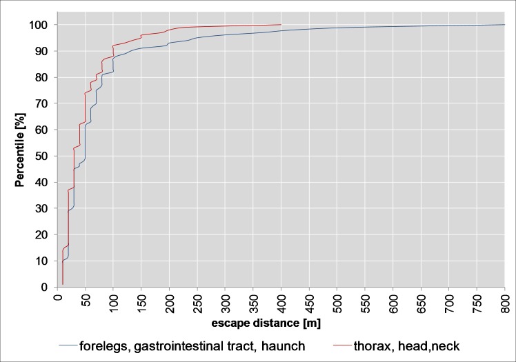 Fig 11