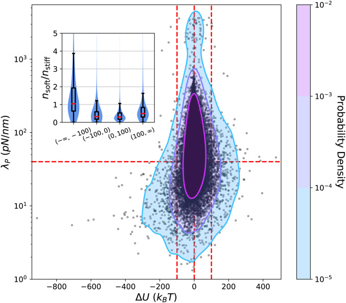 Fig. 8.