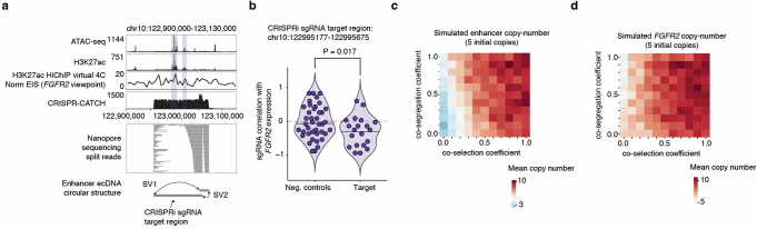 Extended Data Fig. 9