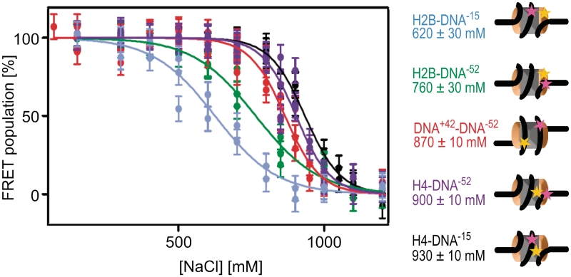 Figure 5.