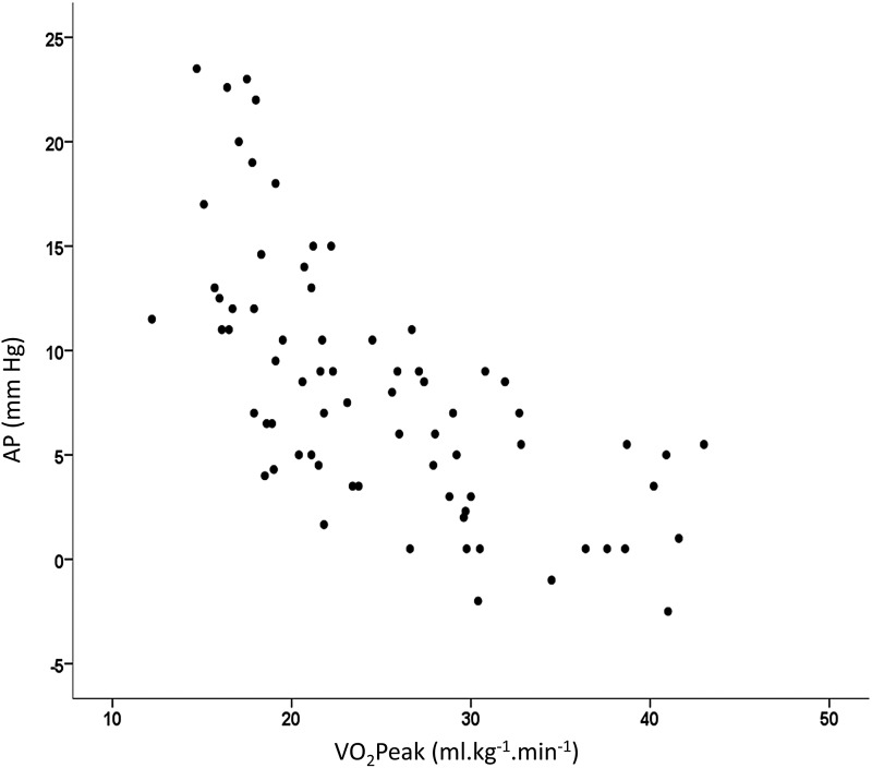 FIG. 2.