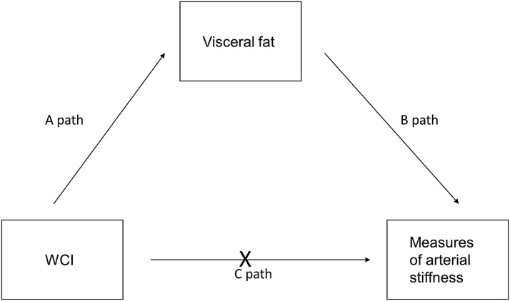 FIG. 6.