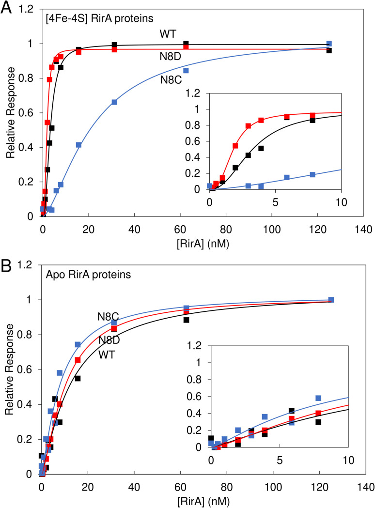 Fig. 8