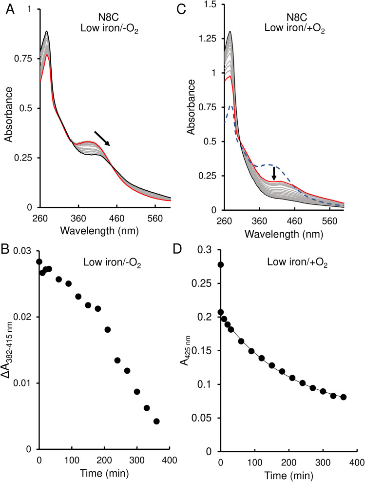 Fig. 6