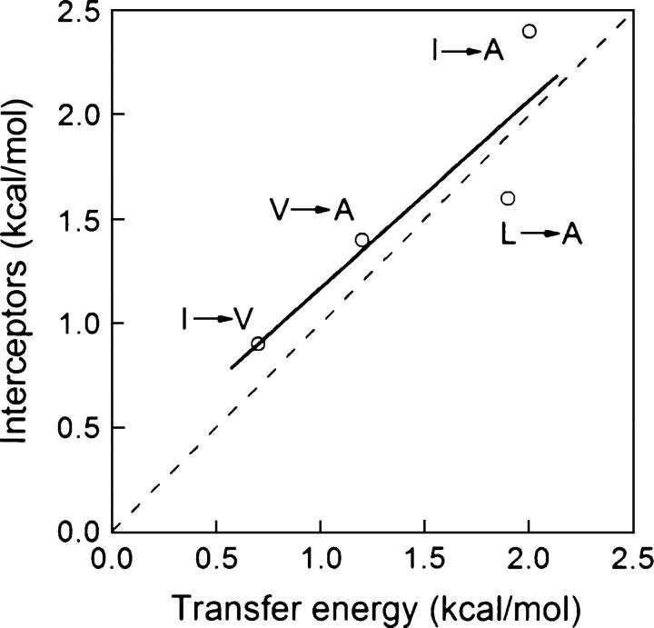 Figure 9.