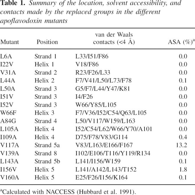 graphic file with name 1858tbl1.jpg