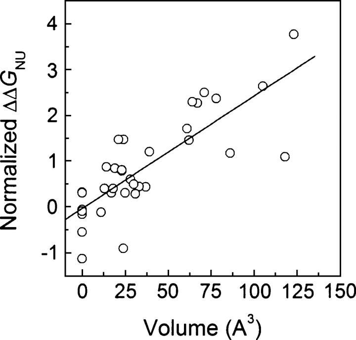 Figure 10.