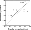 Figure 9.