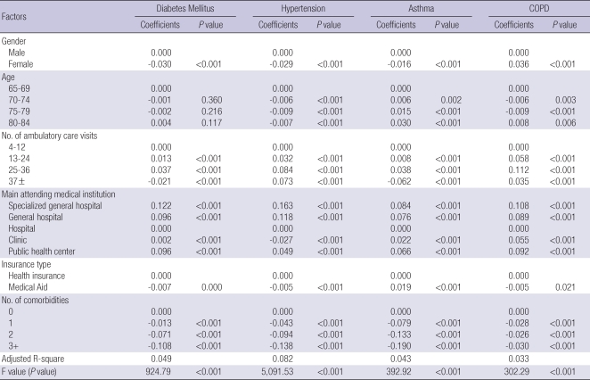 graphic file with name jkms-25-1259-i003.jpg