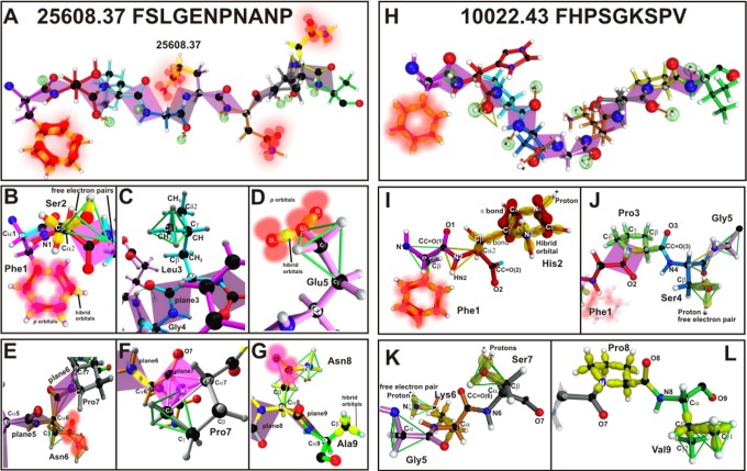 Fig 5