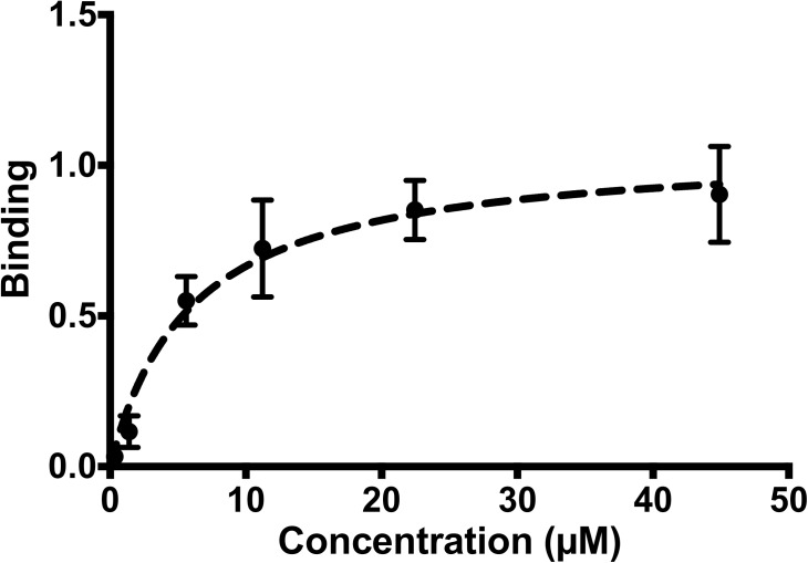 Fig 4