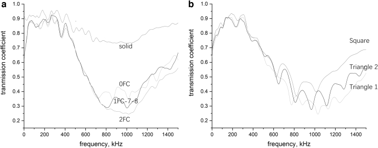 FIG. 7.