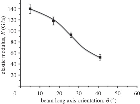 Figure 5.