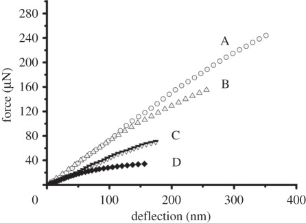 Figure 4.