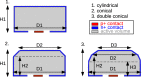Fig. 2