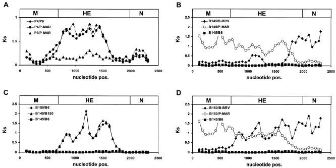 FIG. 5.