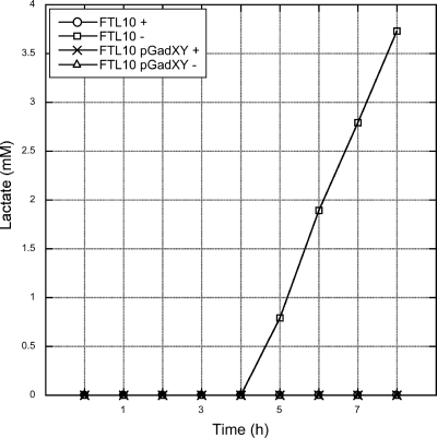 FIG. 5.