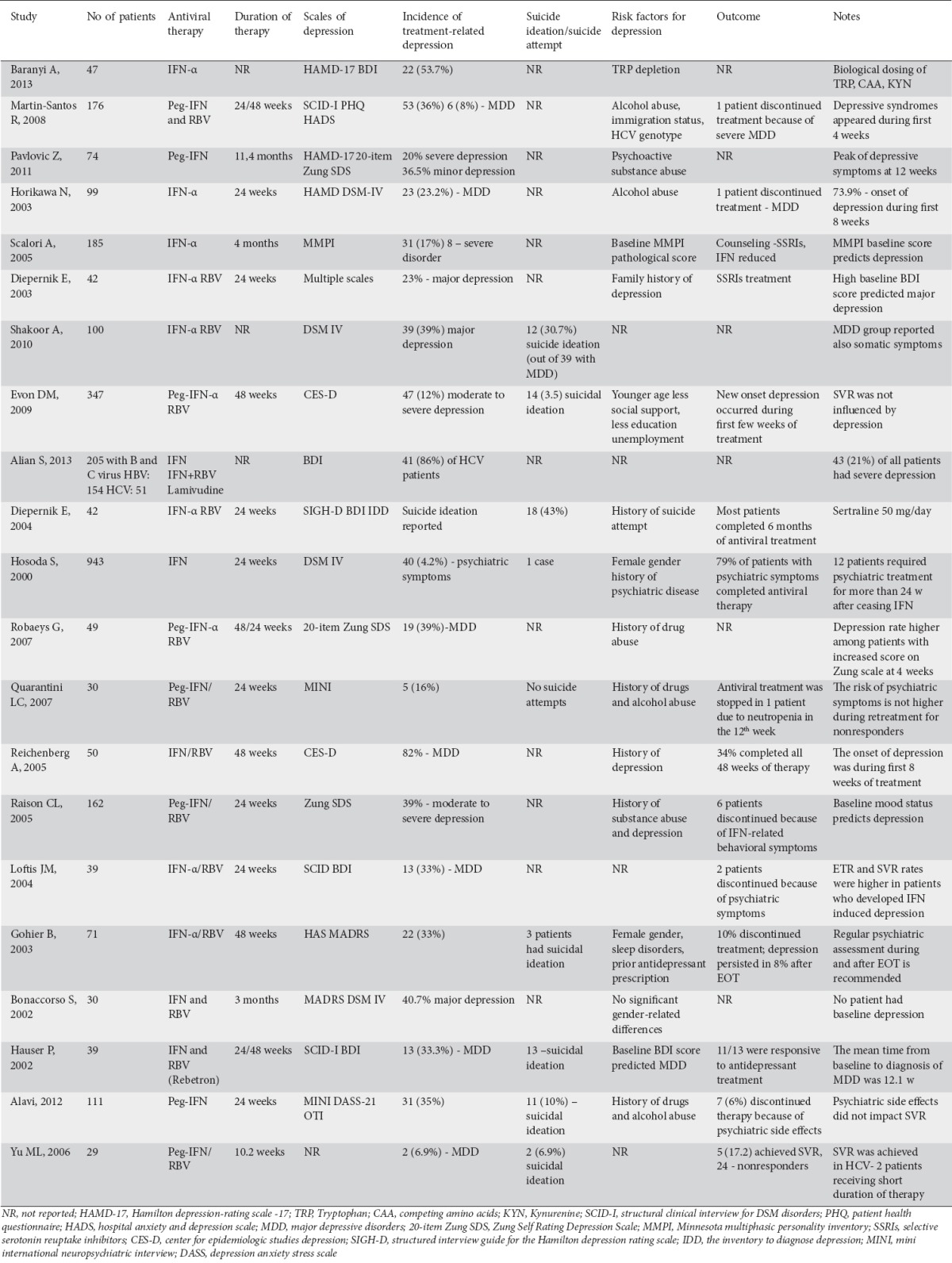 graphic file with name AnnGastroenterol-28-440-g002.jpg