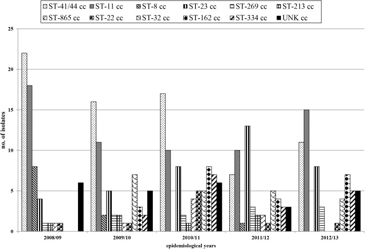 Fig 2