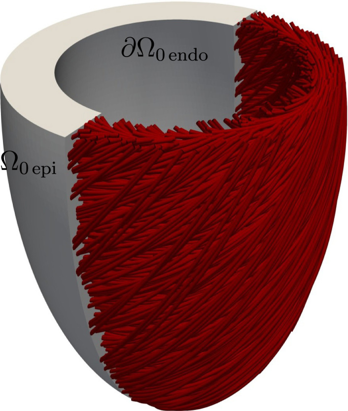 Fig. 2.2