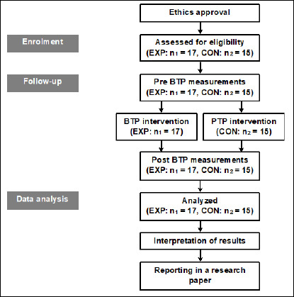 Supplement Figure 1.