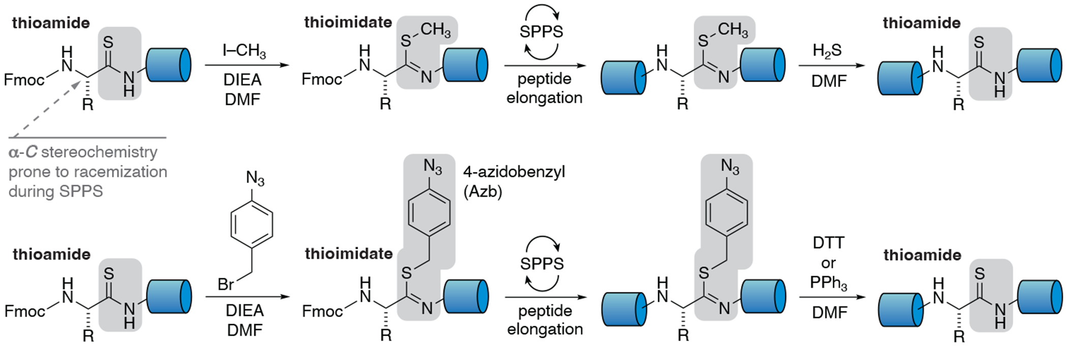 Figure 3: