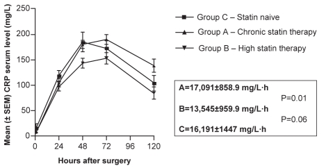 Figure 1)