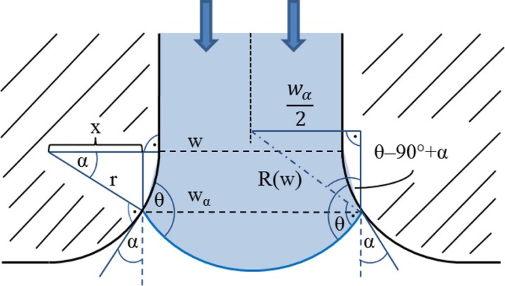 FIG. 2.