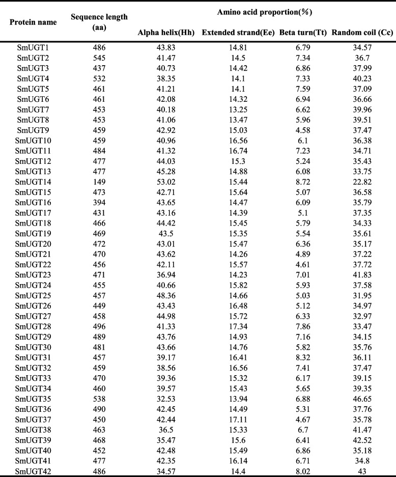 graphic file with name 12870_2024_5281_Tab2_HTML.jpg