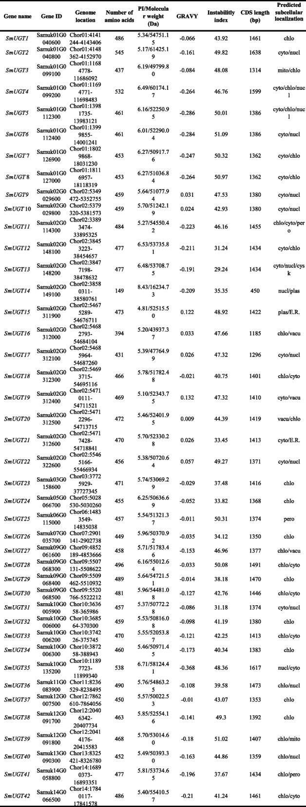 graphic file with name 12870_2024_5281_Tab1_HTML.jpg