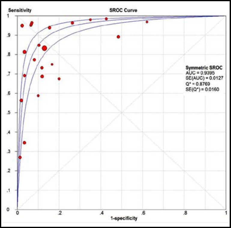 Fig.1