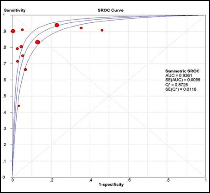 Fig.2