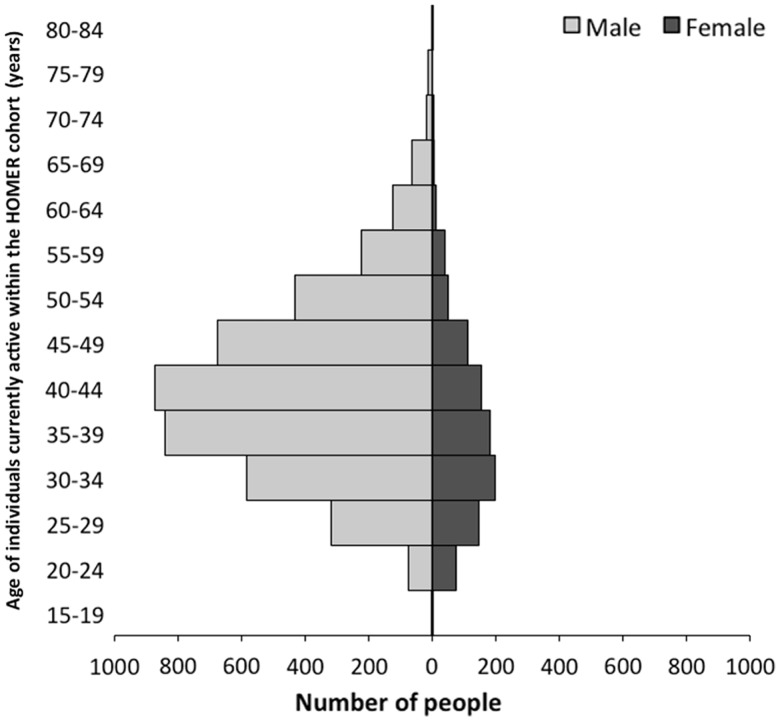 Figure 2.