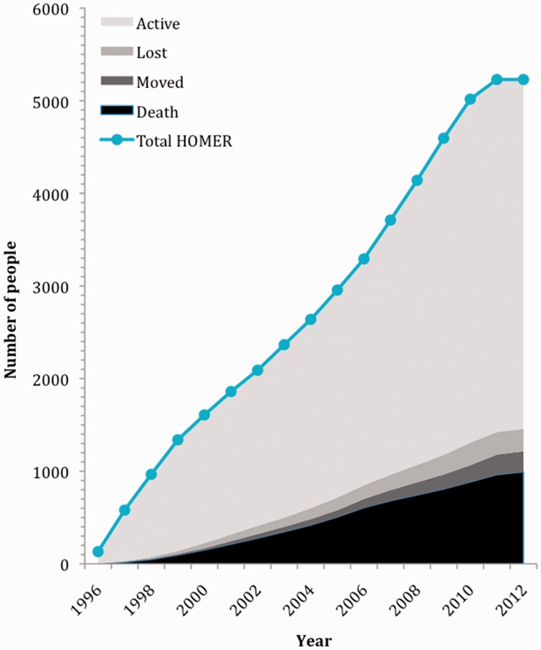 Figure 3.