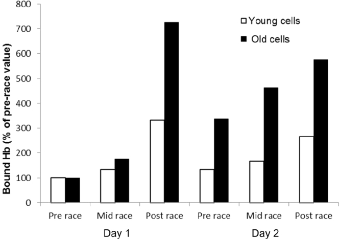 Fig. 7