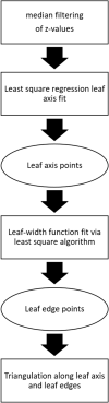Fig. 9