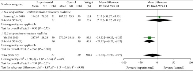 Figure 15