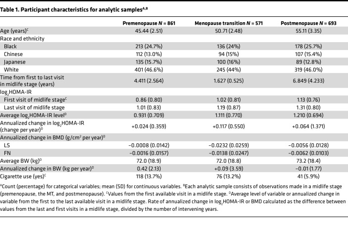 graphic file with name jciinsight-7-162085-g060.jpg