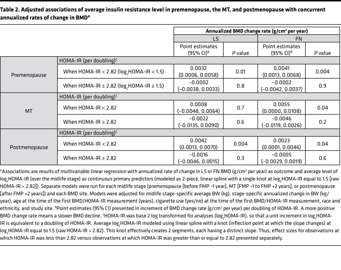 graphic file with name jciinsight-7-162085-g061.jpg