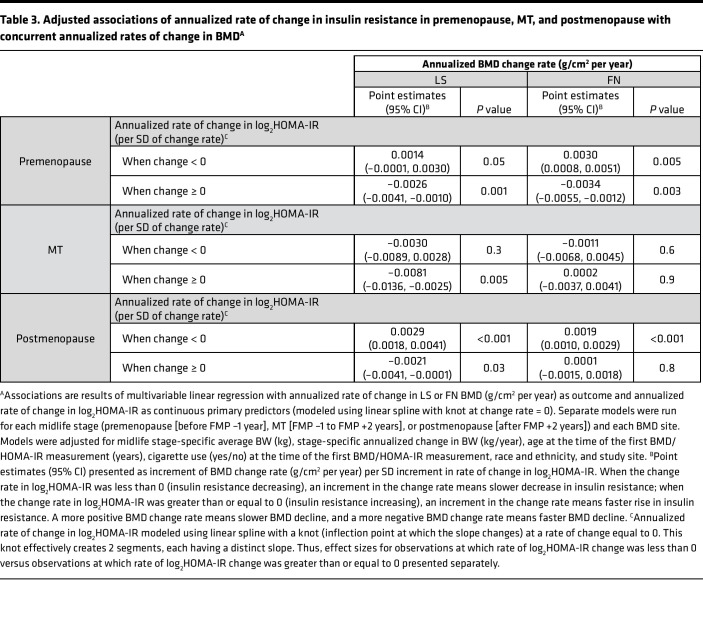 graphic file with name jciinsight-7-162085-g062.jpg