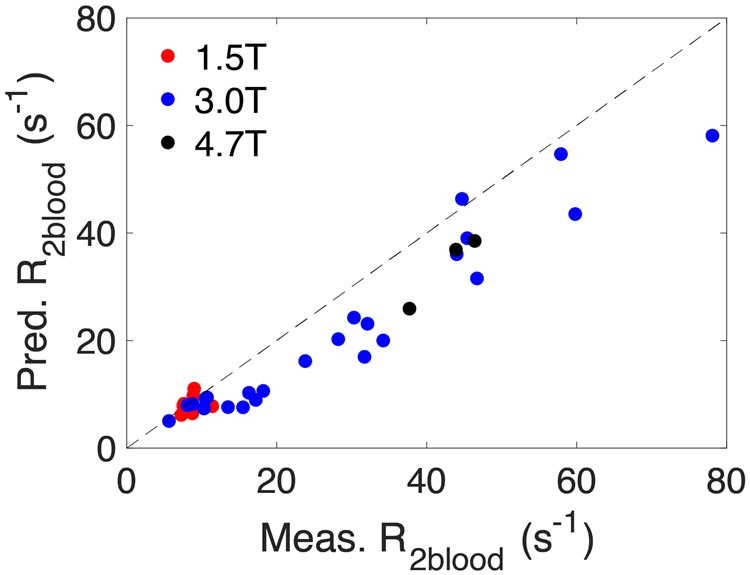 Figure 11.